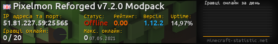 Юзербар 560x90 с графіком гравців онлайн для сервера 51.81.227.59:25565