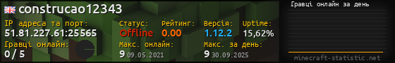 Юзербар 560x90 с графіком гравців онлайн для сервера 51.81.227.61:25565