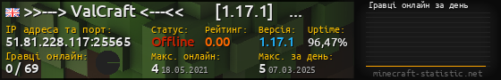 Юзербар 560x90 с графіком гравців онлайн для сервера 51.81.228.117:25565