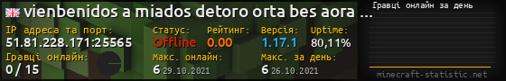 Юзербар 560x90 с графіком гравців онлайн для сервера 51.81.228.171:25565