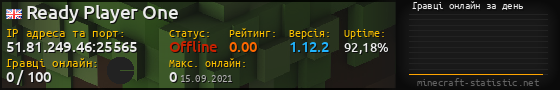 Юзербар 560x90 с графіком гравців онлайн для сервера 51.81.249.46:25565