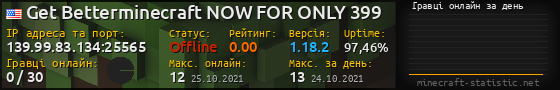 Юзербар 560x90 с графіком гравців онлайн для сервера 139.99.83.134:25565