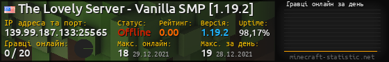 Юзербар 560x90 с графіком гравців онлайн для сервера 139.99.187.133:25565