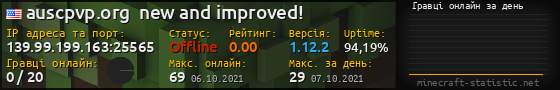 Юзербар 560x90 с графіком гравців онлайн для сервера 139.99.199.163:25565