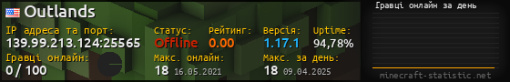 Юзербар 560x90 с графіком гравців онлайн для сервера 139.99.213.124:25565
