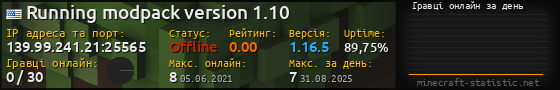 Юзербар 560x90 с графіком гравців онлайн для сервера 139.99.241.21:25565