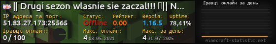 Юзербар 560x90 с графіком гравців онлайн для сервера 51.83.27.173:25565