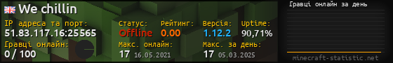 Юзербар 560x90 с графіком гравців онлайн для сервера 51.83.117.16:25565