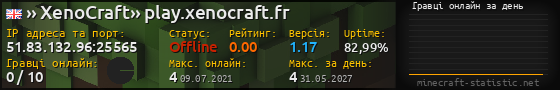 Юзербар 560x90 с графіком гравців онлайн для сервера 51.83.132.96:25565