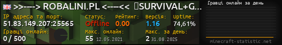 Юзербар 560x90 с графіком гравців онлайн для сервера 51.83.149.207:25565