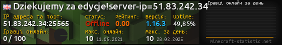 Юзербар 560x90 с графіком гравців онлайн для сервера 51.83.242.34:25565