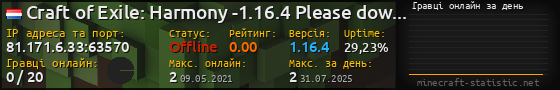 Юзербар 560x90 с графіком гравців онлайн для сервера 81.171.6.33:63570