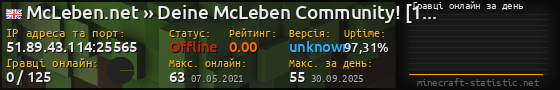 Юзербар 560x90 с графіком гравців онлайн для сервера 51.89.43.114:25565