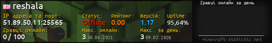 Юзербар 560x90 с графіком гравців онлайн для сервера 51.89.50.11:25565