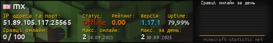 Юзербар 560x90 с графіком гравців онлайн для сервера 51.89.105.117:25565