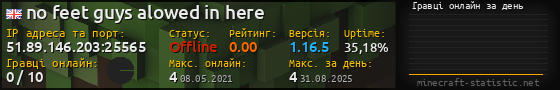 Юзербар 560x90 с графіком гравців онлайн для сервера 51.89.146.203:25565