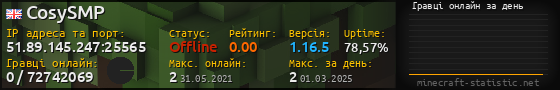 Юзербар 560x90 с графіком гравців онлайн для сервера 51.89.145.247:25565