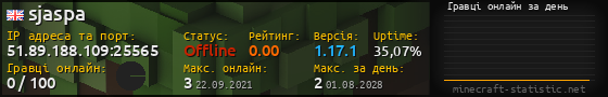 Юзербар 560x90 с графіком гравців онлайн для сервера 51.89.188.109:25565
