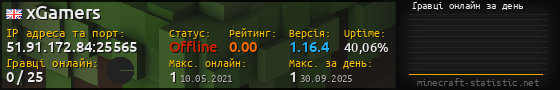 Юзербар 560x90 с графіком гравців онлайн для сервера 51.91.172.84:25565