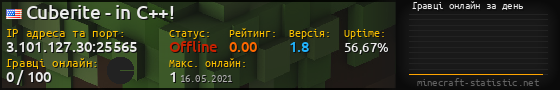 Юзербар 560x90 с графіком гравців онлайн для сервера 3.101.127.30:25565