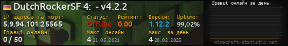 Юзербар 560x90 с графіком гравців онлайн для сервера 5.9.94.101:25565