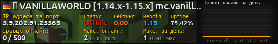 Юзербар 560x90 с графіком гравців онлайн для сервера 5.9.202.91:25565