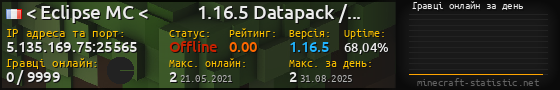 Юзербар 560x90 с графіком гравців онлайн для сервера 5.135.169.75:25565