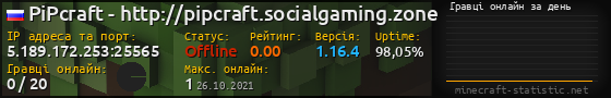 Юзербар 560x90 с графіком гравців онлайн для сервера 5.189.172.253:25565