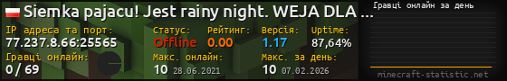 Юзербар 560x90 с графіком гравців онлайн для сервера 77.237.8.66:25565