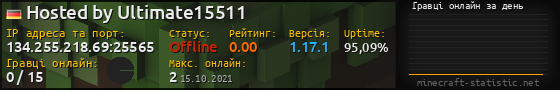 Юзербар 560x90 с графіком гравців онлайн для сервера 134.255.218.69:25565