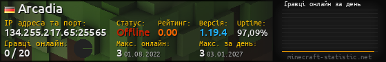 Юзербар 560x90 с графіком гравців онлайн для сервера 134.255.217.65:25565