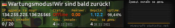 Юзербар 560x90 с графіком гравців онлайн для сервера 134.255.225.136:25565