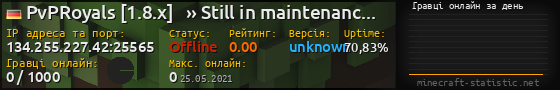 Юзербар 560x90 с графіком гравців онлайн для сервера 134.255.227.42:25565