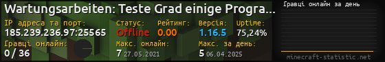 Юзербар 560x90 с графіком гравців онлайн для сервера 185.239.236.97:25565