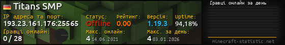 Юзербар 560x90 с графіком гравців онлайн для сервера 193.23.161.176:25565