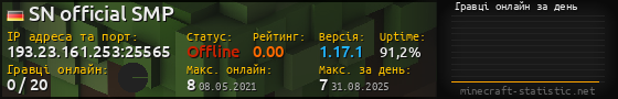 Юзербар 560x90 с графіком гравців онлайн для сервера 193.23.161.253:25565