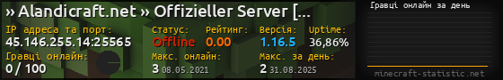 Юзербар 560x90 с графіком гравців онлайн для сервера 45.146.255.14:25565