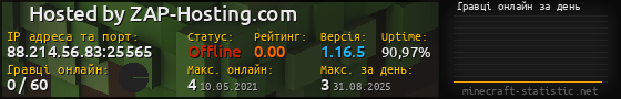 Юзербар 560x90 с графіком гравців онлайн для сервера 88.214.56.83:25565