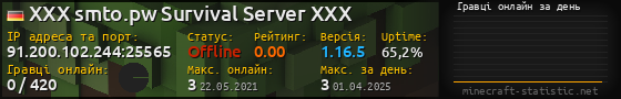 Юзербар 560x90 с графіком гравців онлайн для сервера 91.200.102.244:25565