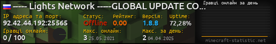 Юзербар 560x90 с графіком гравців онлайн для сервера 92.42.44.192:25565