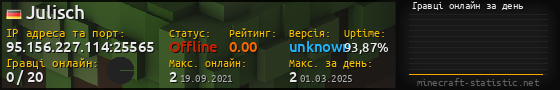Юзербар 560x90 с графіком гравців онлайн для сервера 95.156.227.114:25565