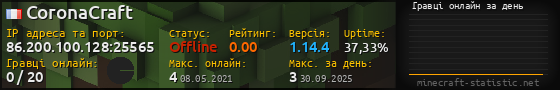 Юзербар 560x90 с графіком гравців онлайн для сервера 86.200.100.128:25565