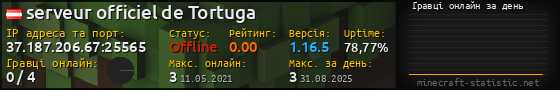 Юзербар 560x90 с графіком гравців онлайн для сервера 37.187.206.67:25565