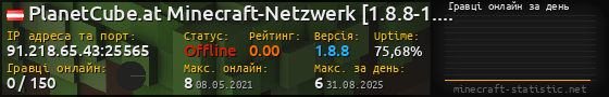 Юзербар 560x90 с графіком гравців онлайн для сервера 91.218.65.43:25565