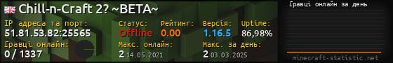 Юзербар 560x90 с графіком гравців онлайн для сервера 51.81.53.82:25565