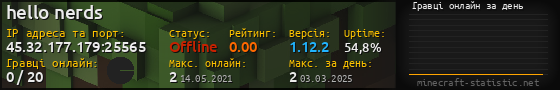 Юзербар 560x90 с графіком гравців онлайн для сервера 45.32.177.179:25565