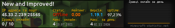 Юзербар 560x90 с графіком гравців онлайн для сервера 45.33.2.239:25565