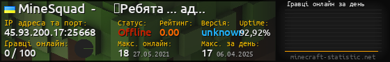 Юзербар 560x90 с графіком гравців онлайн для сервера 45.93.200.17:25668