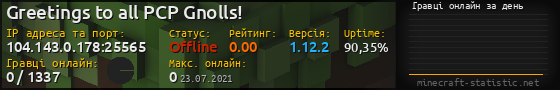 Юзербар 560x90 с графіком гравців онлайн для сервера 104.143.0.178:25565