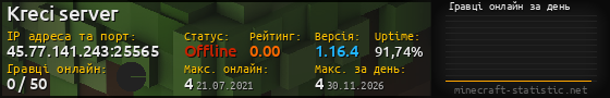 Юзербар 560x90 с графіком гравців онлайн для сервера 45.77.141.243:25565